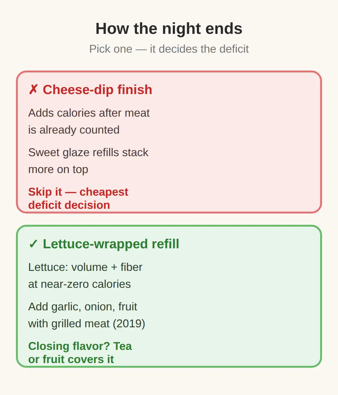 Table habits that undo a calorie deficit