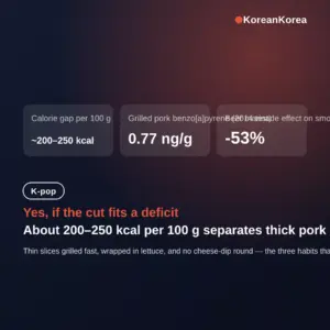 is korean bbq healthy for weight loss: which cuts to order