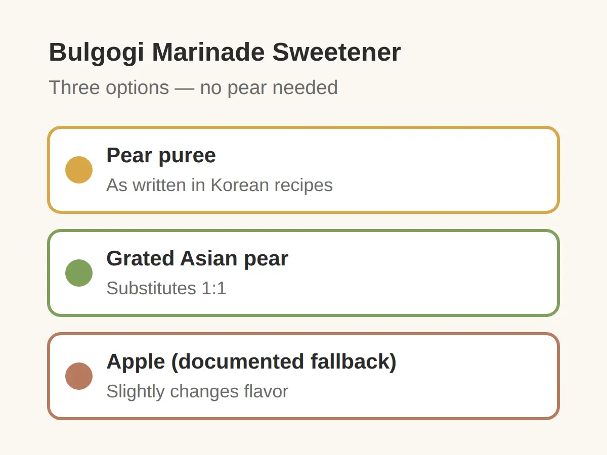 Do I Need Korean Pear for the Bulgogi Marinade?