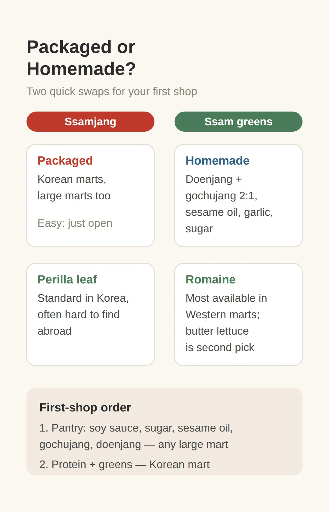 Where Do I Buy Korean BBQ Ingredients?