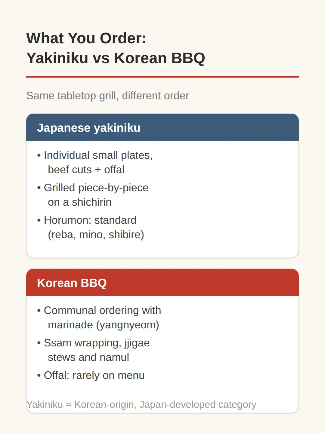 Is Korean BBQ popular in Japan? The menu tells the story