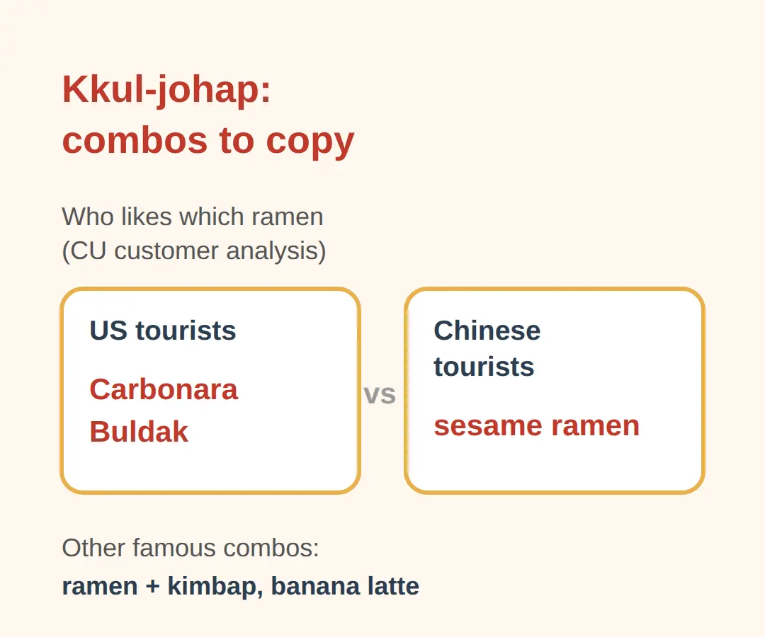 Kkul-johap: the Combos to Copy