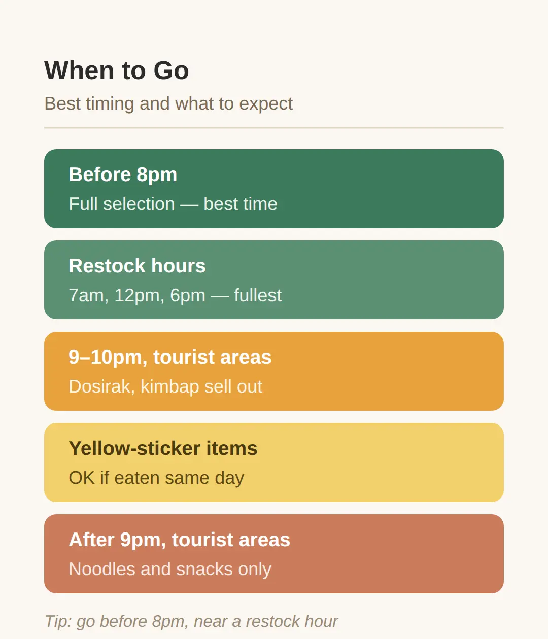 When to Go and What to Buy at Each Chain