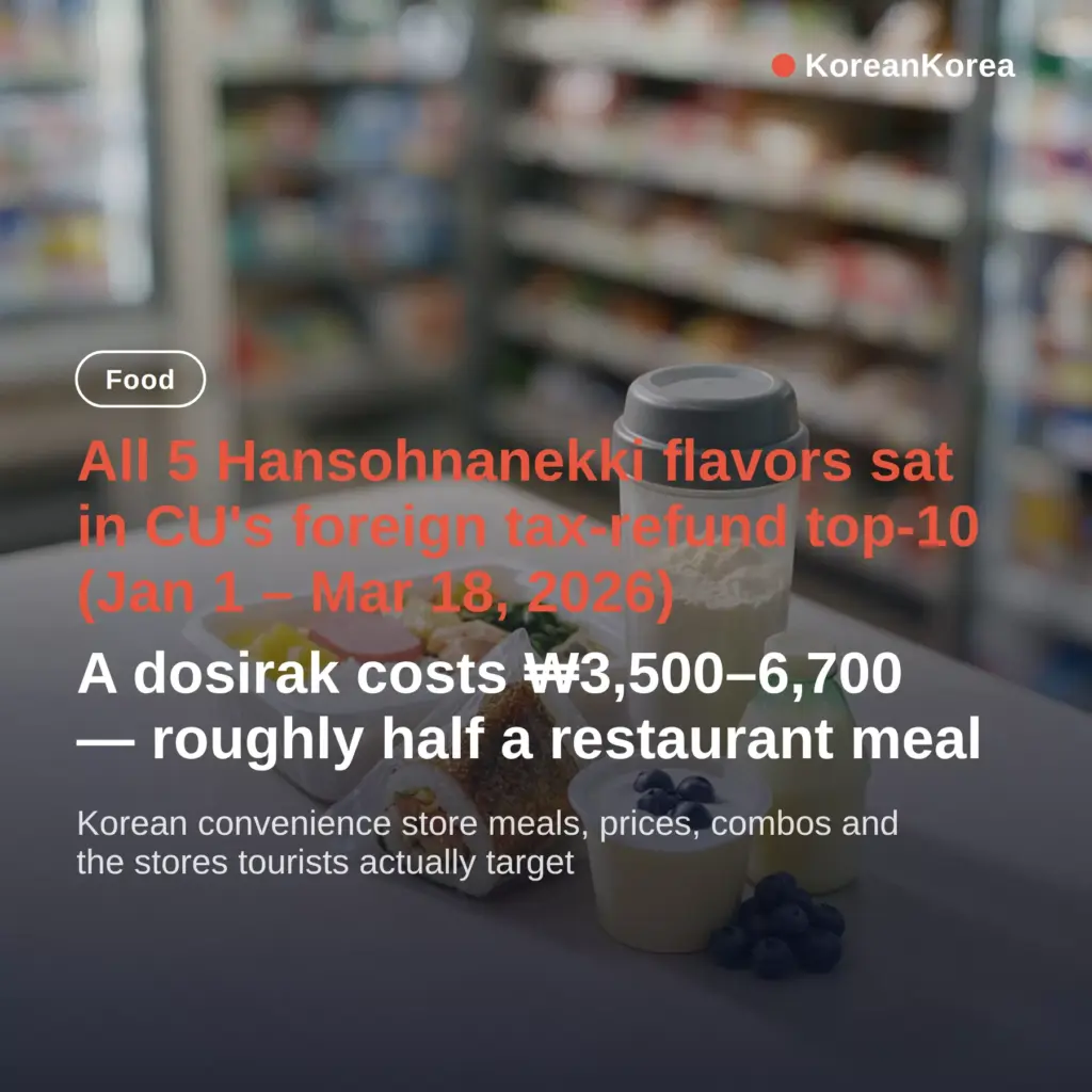 Korean Convenience Store Meals: Prices, Combos, Best Stores