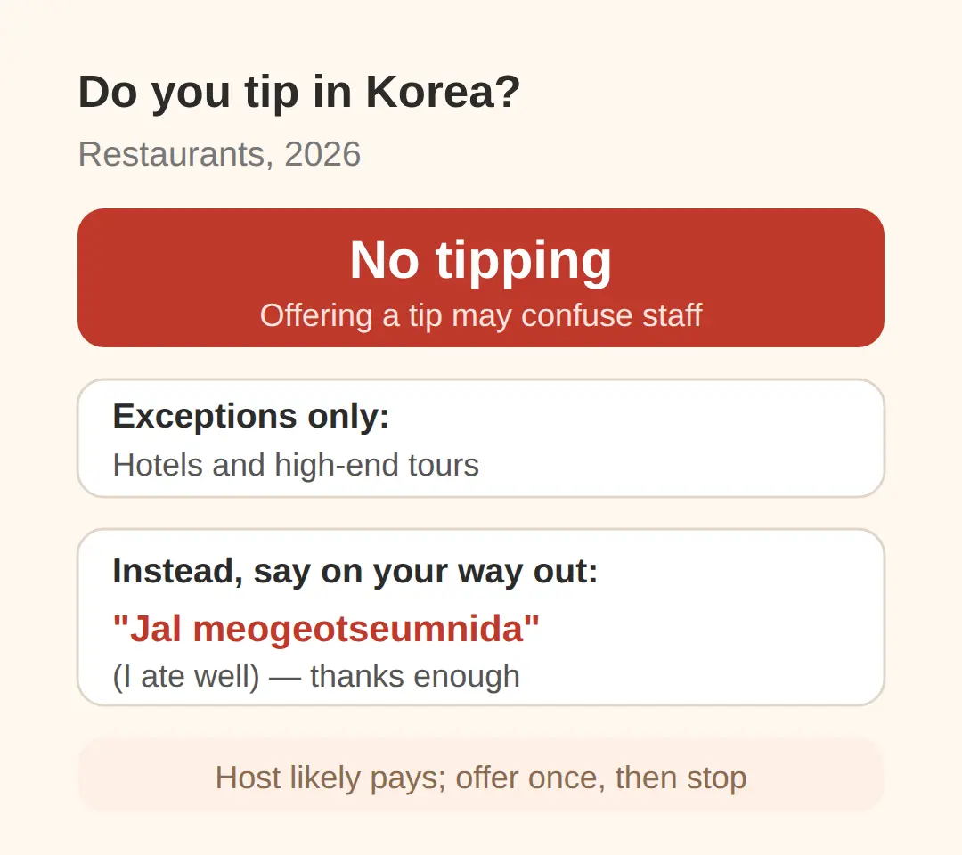 Do You Tip in Korean Restaurants?