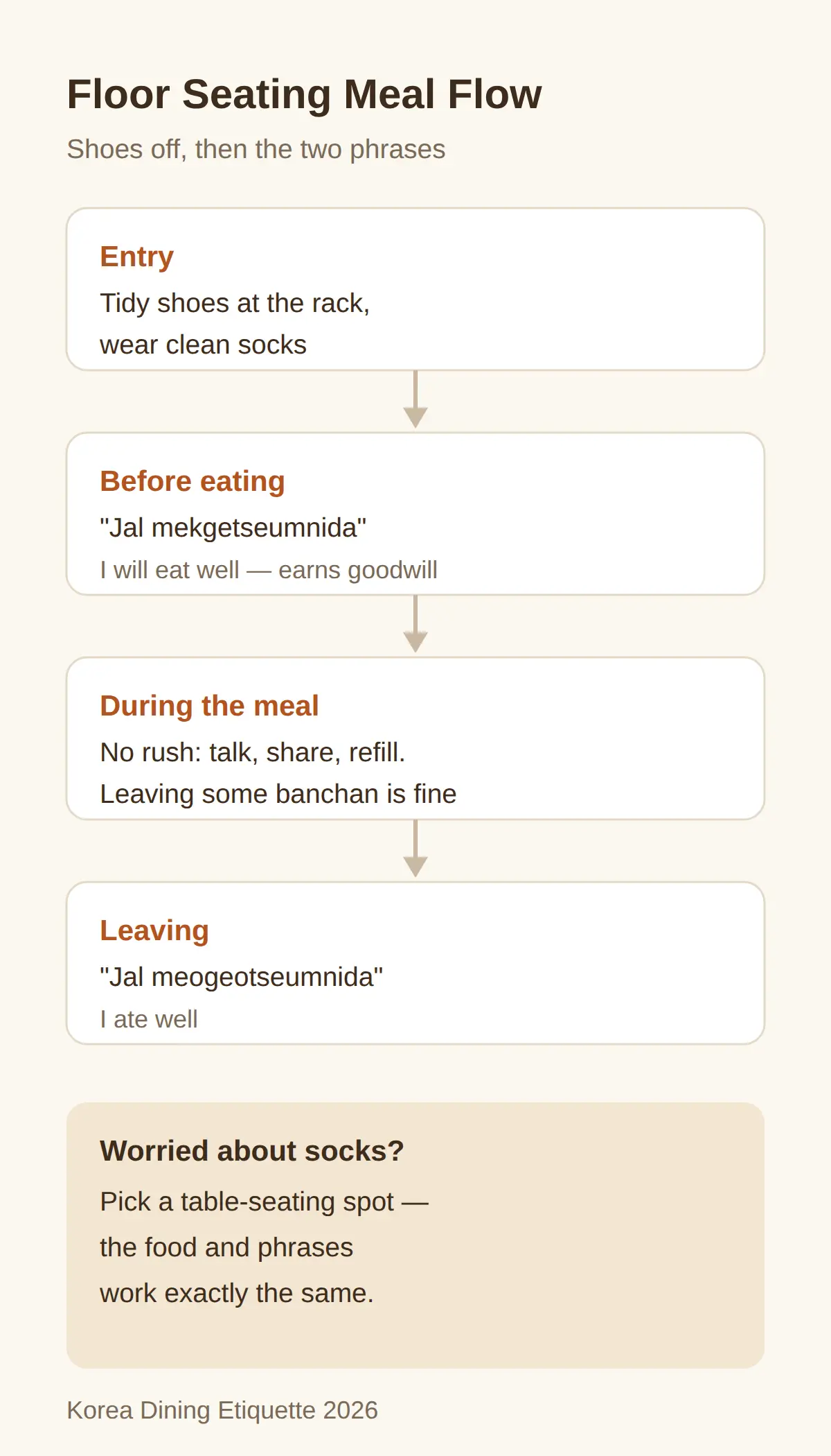 Floor Seating, Shoes and the Before/After Phrases