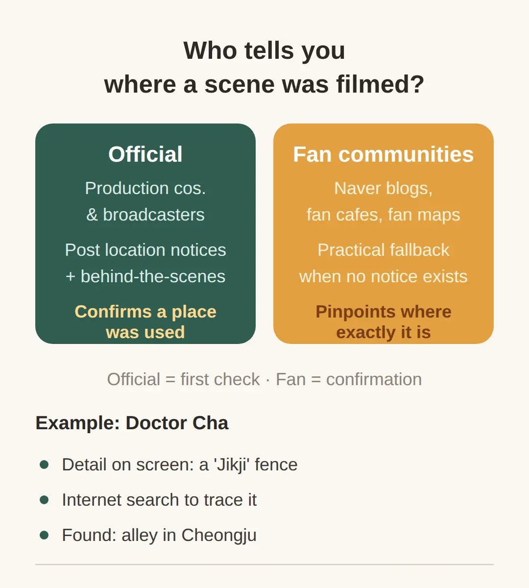 Korean Drama Shooting Location: How Do You Find Where a Scene Was Filmed?