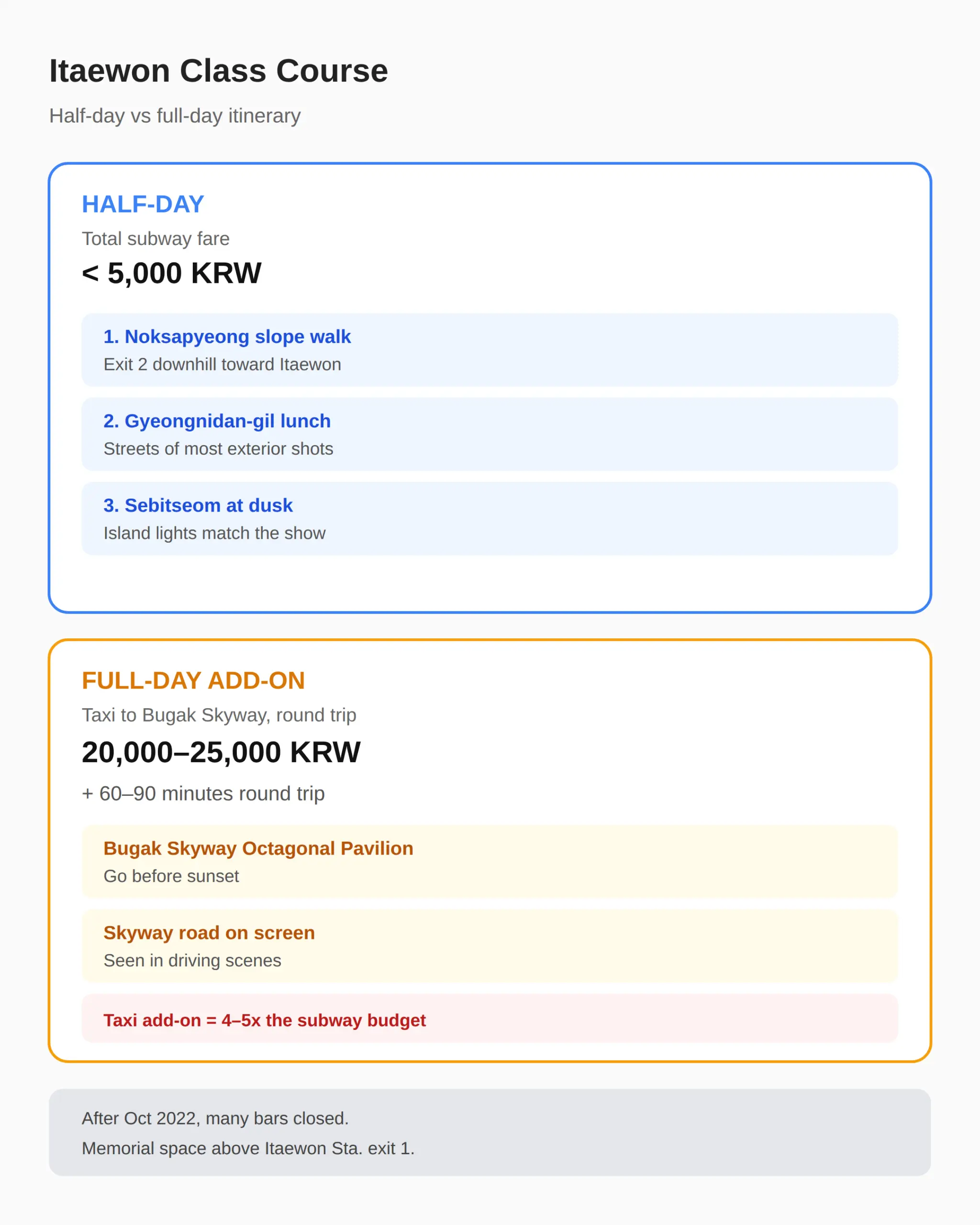 Itaewon Class Half-Day Walking Course: Order, Time and Cost