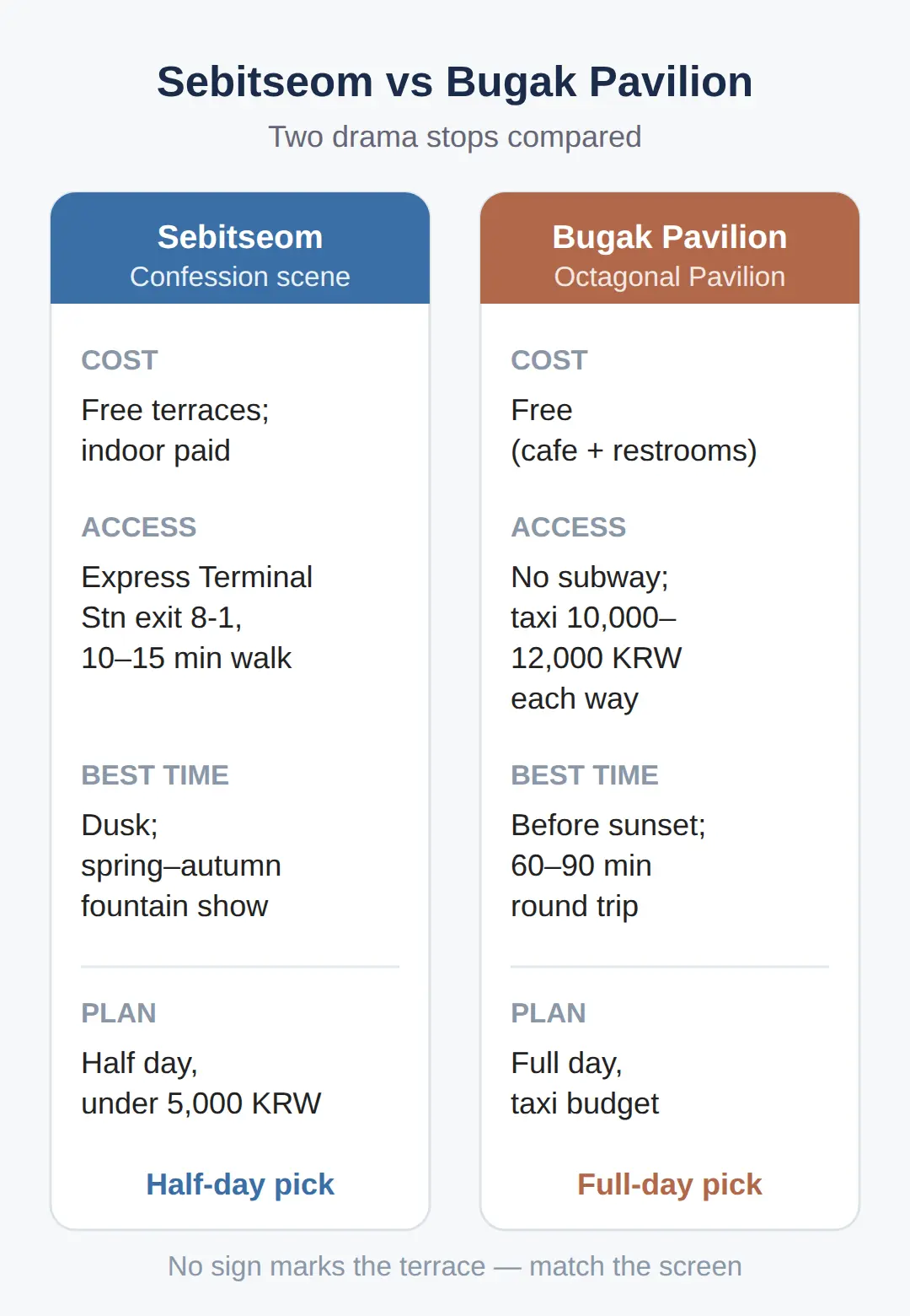 Sebitseom vs Bugak Skyway Pavilion: Access, Cost, Best Time