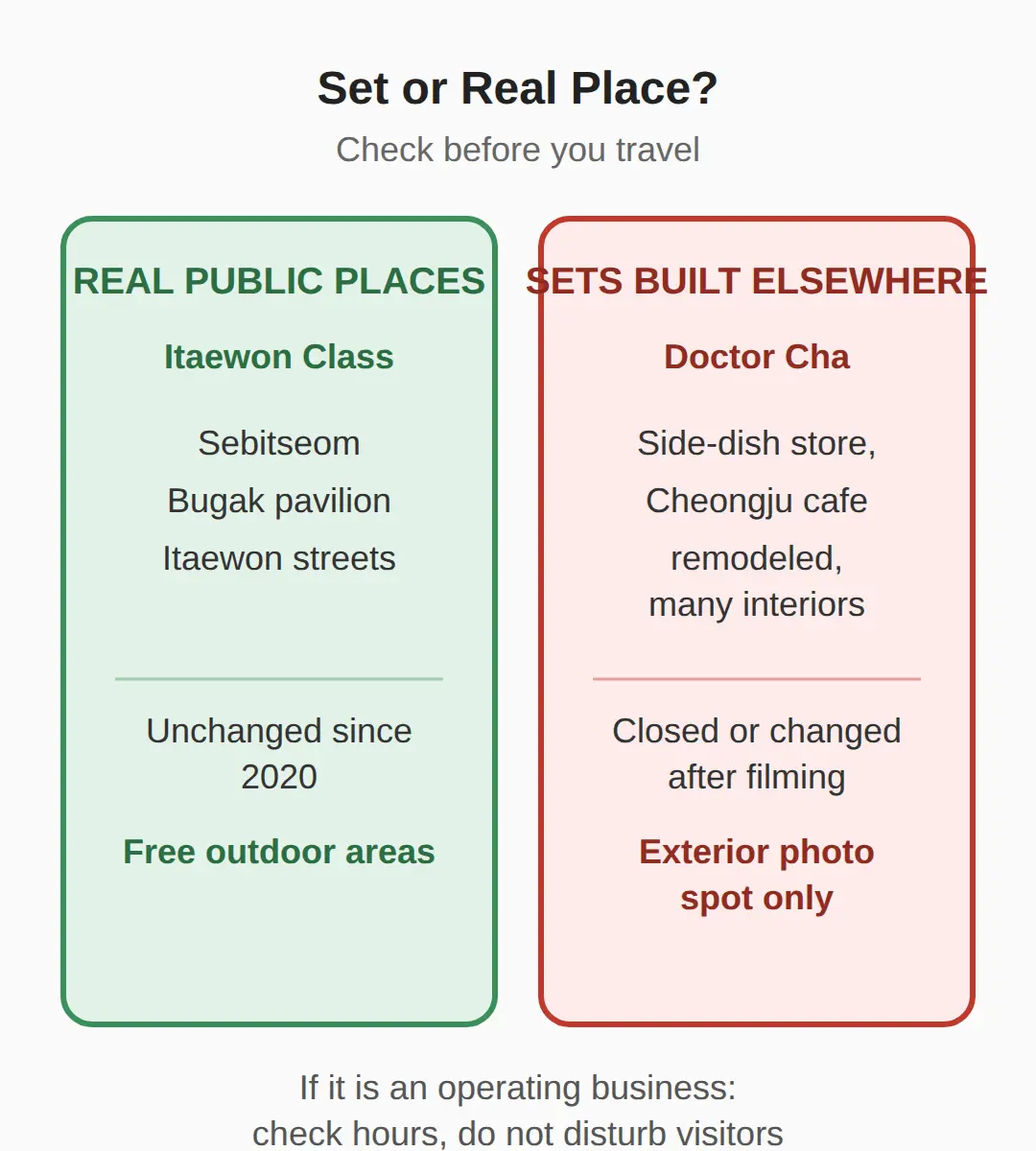 Which Filming Spots Are Sets vs Real Places?