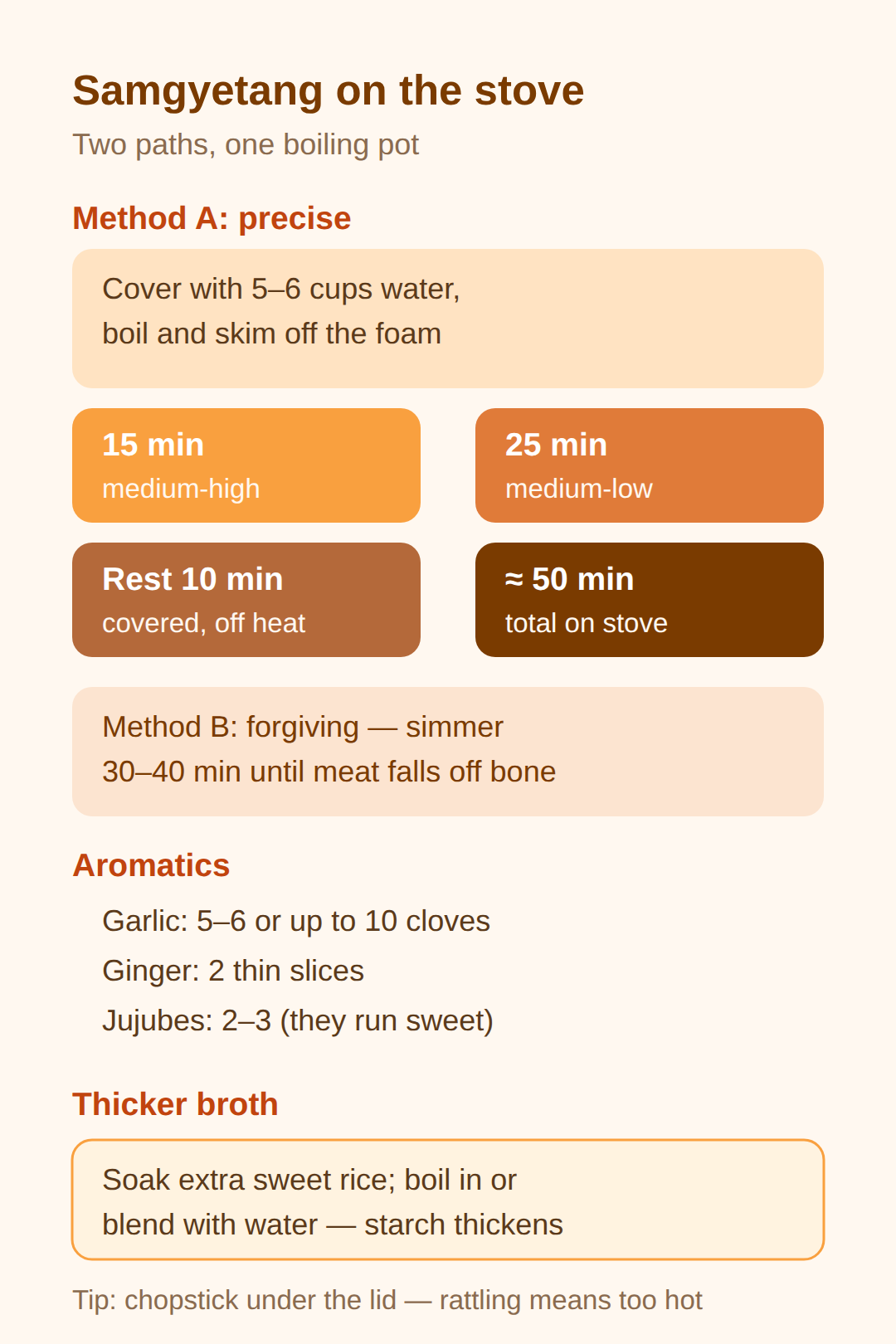 Cooking: the simmer, and how to thicken the broth
