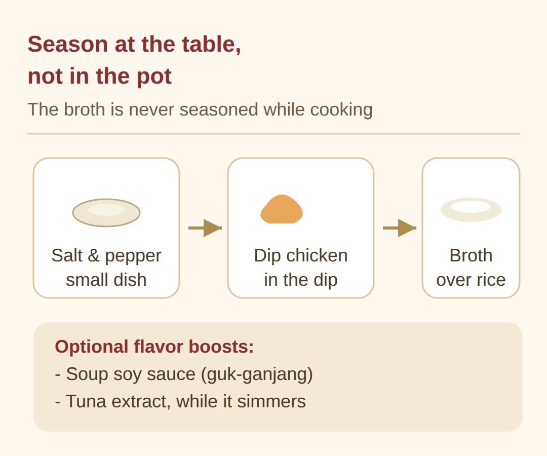Seasoning and serving: salt at the table, not in the pot