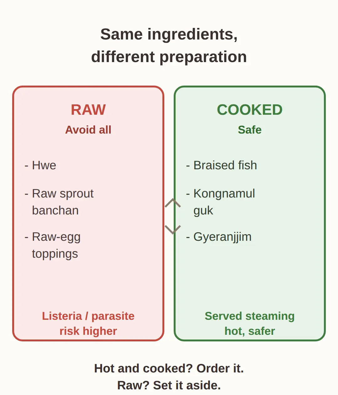 korean food pregnancy: the short answer — cooked yes, raw no