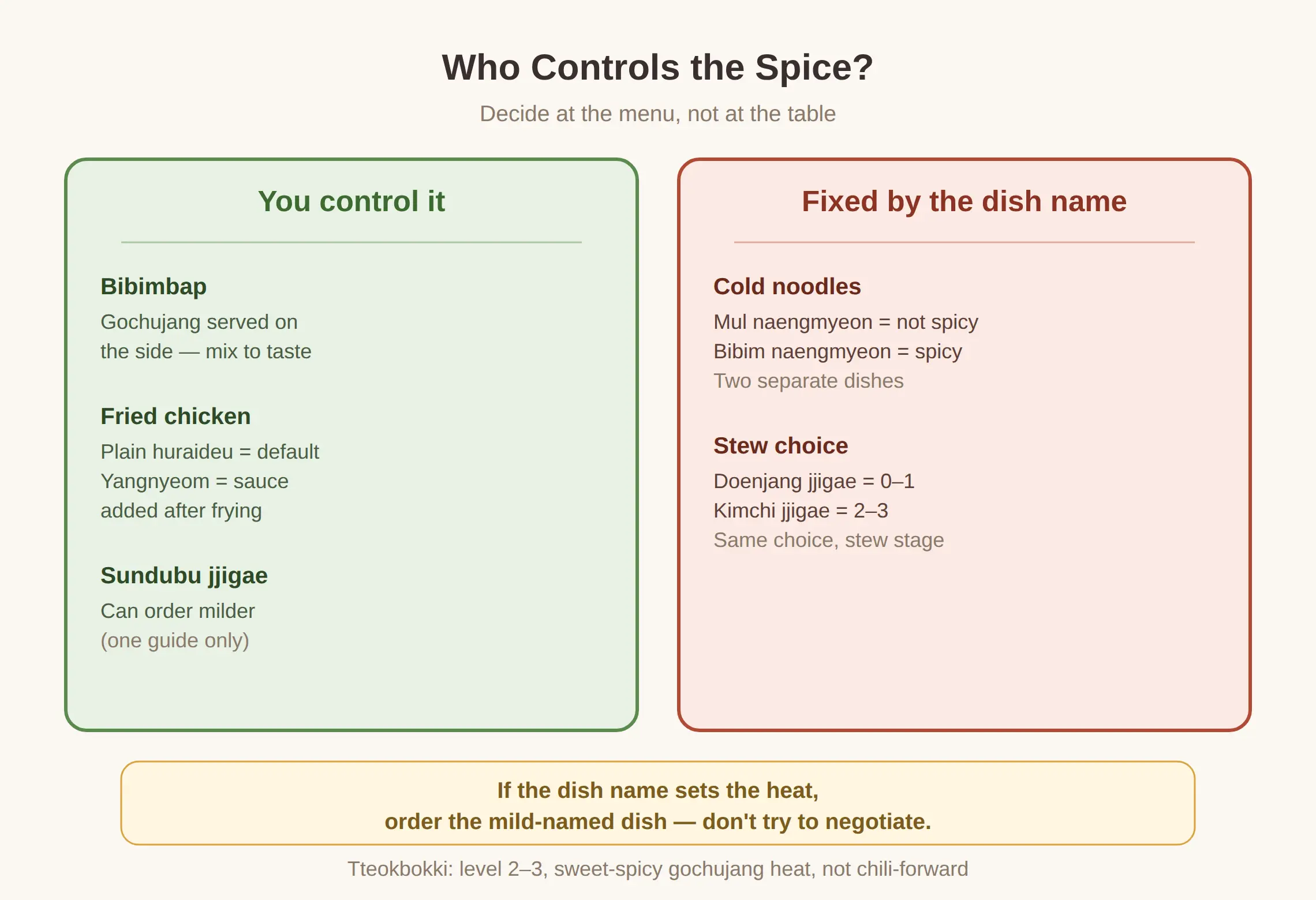 Dishes Where You Control the Spice — and Where You Can't