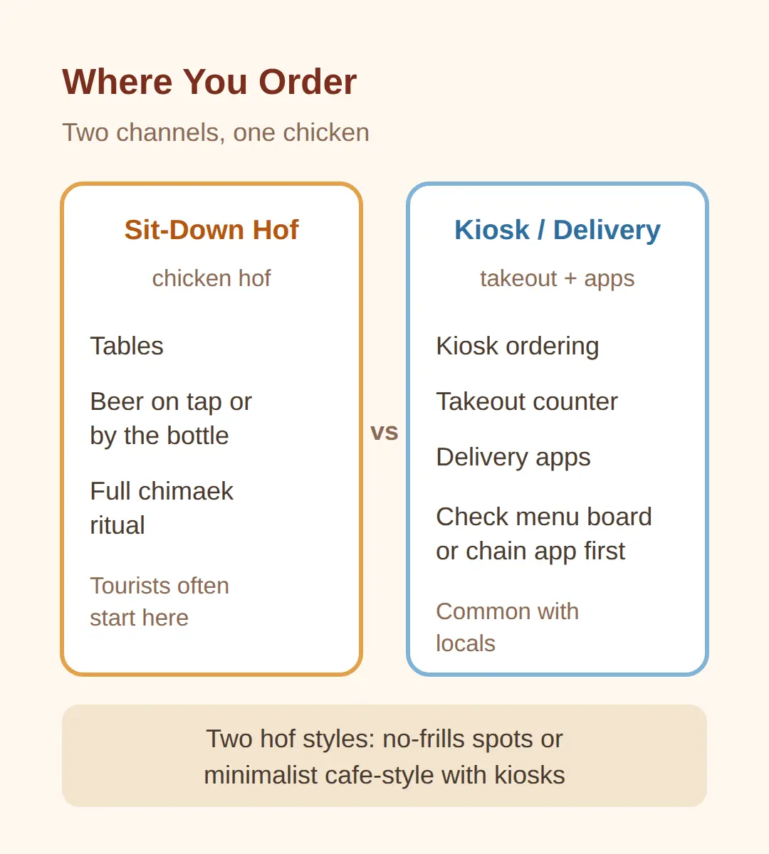 Korean Fried Chicken Guide 2026: What It Is and What It Costs