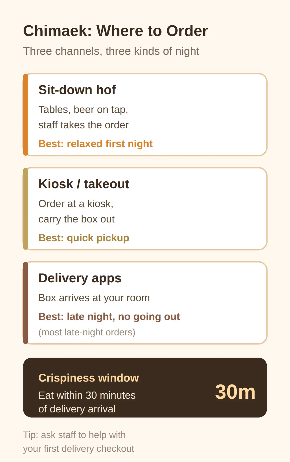 How to Order Chimaek: Hof, Kiosk, or Delivery?