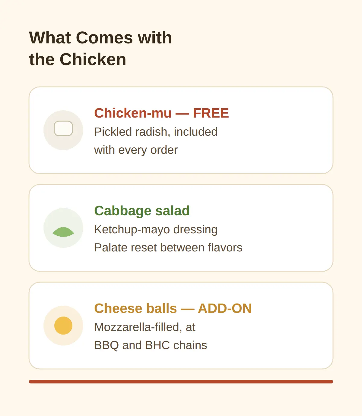 What Comes with the Chicken — Sides and Add-Ons