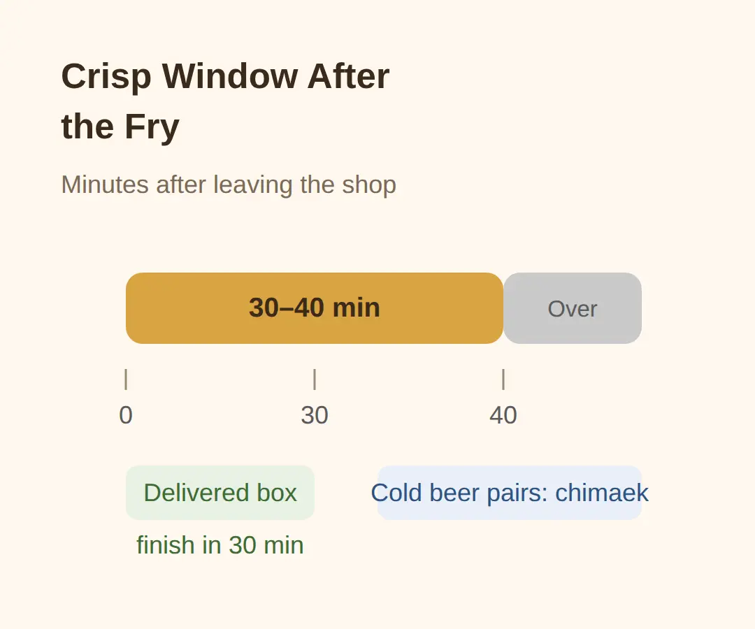 Why Beer Works with It — and How Long It Stays Crispy