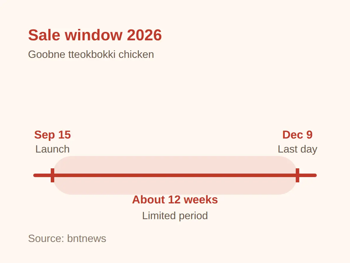 Goobne new menu 2026: the tteokbokki chicken