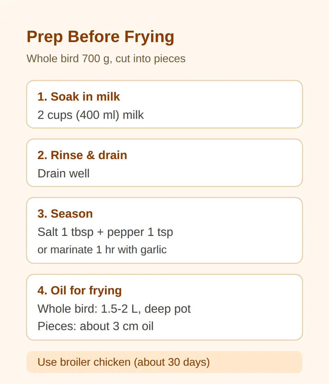 How Do You Prep, Soak and Season Before Frying?