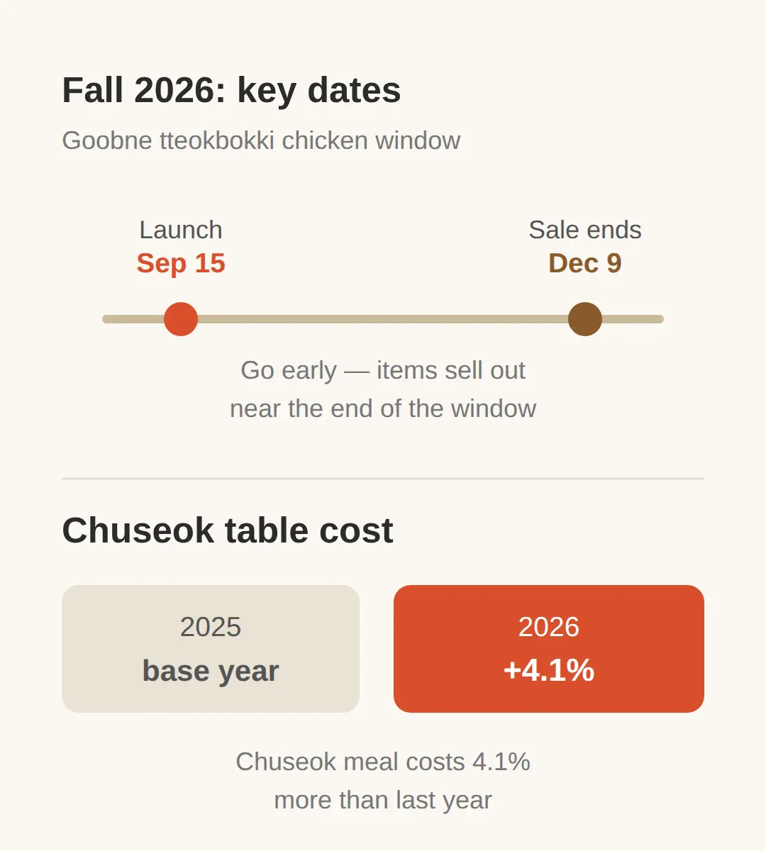 What to eat in Korea fall 2026: a short list