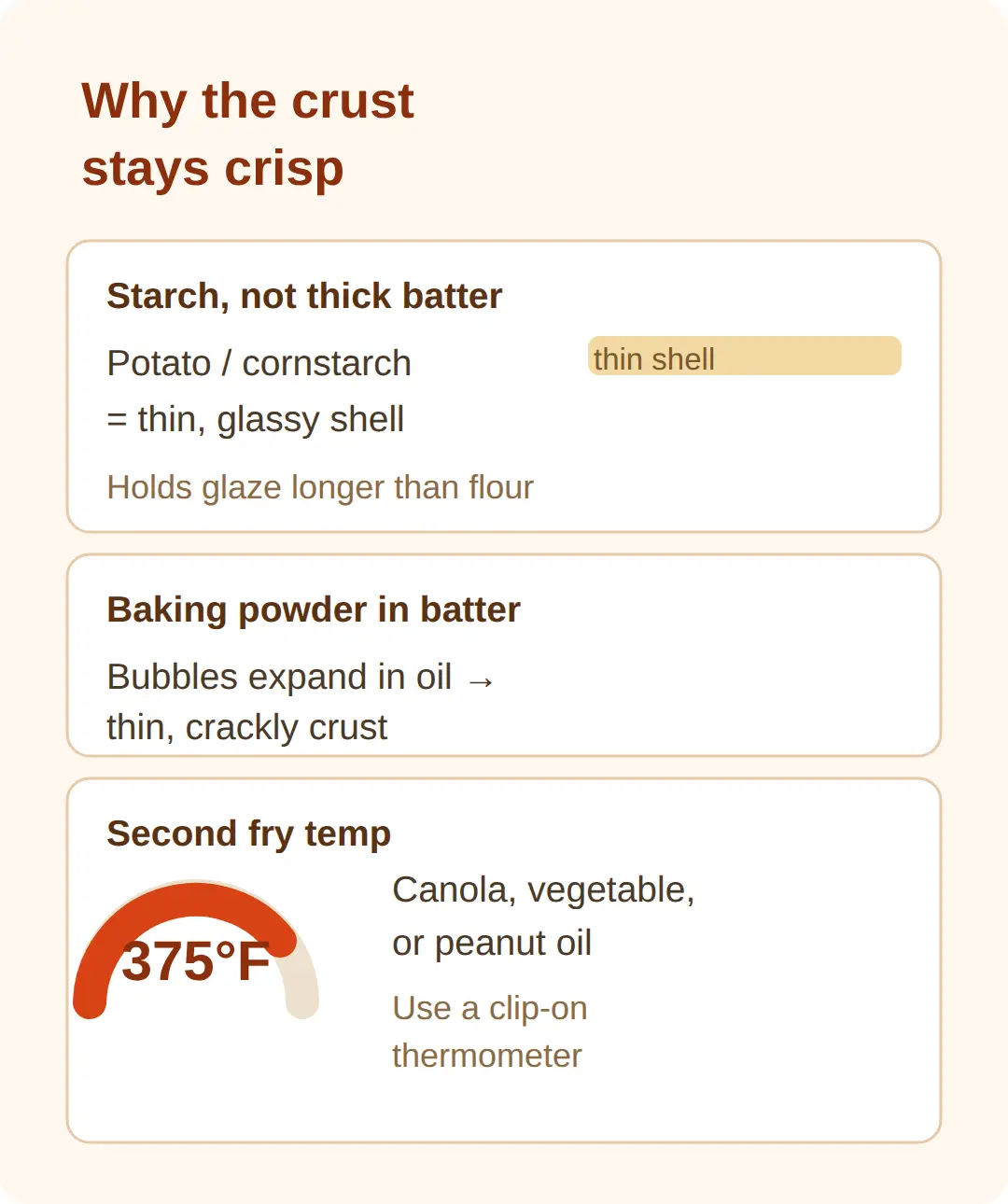 Frying so the glaze doesn't go soggy