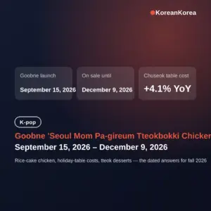 favorite food in south korea: 3 foods hot in Korea Fall 2026
