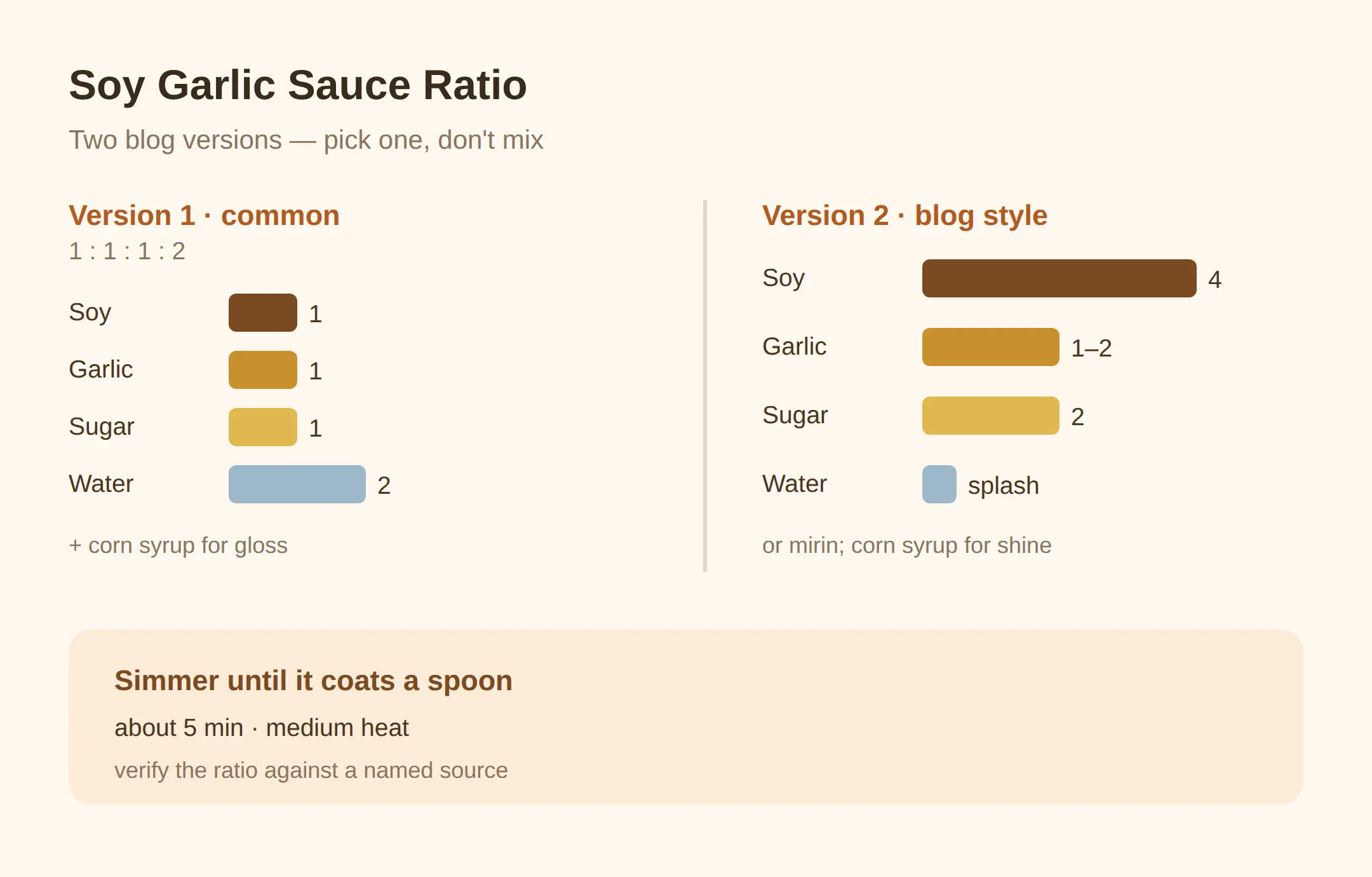 Korean Fried Chicken Recipe Soy Garlic: The Exact Sauce Ratio