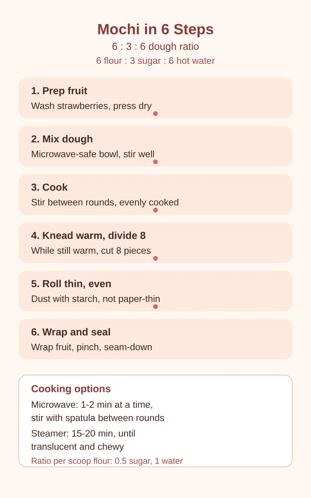 How to make it, from dough to sealed mochi