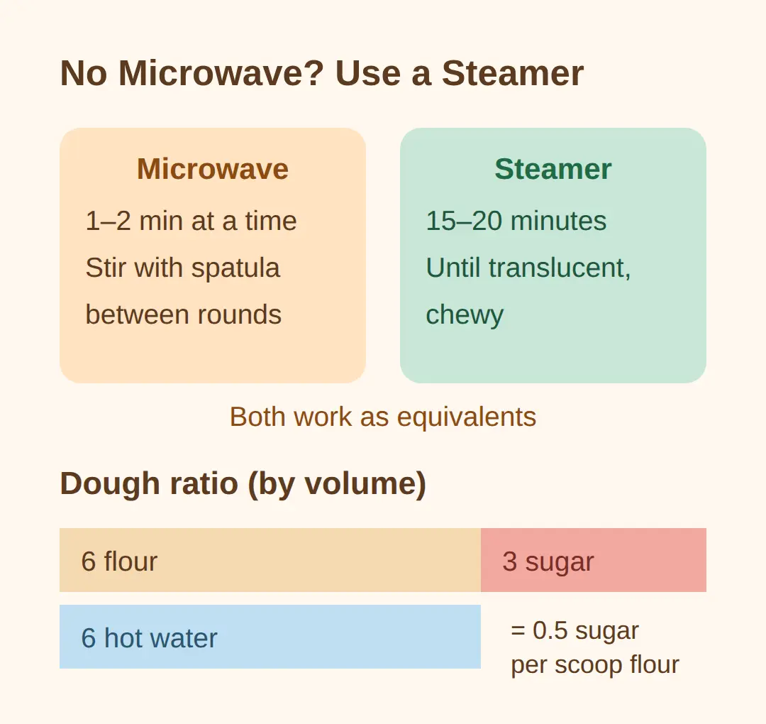 No microwave? Steamer time and dough fixes
