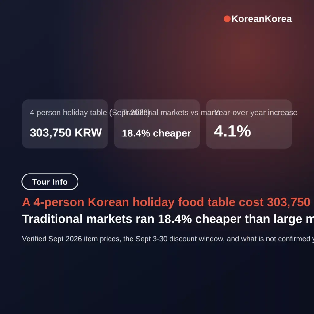 Is korean food expensive in korea? Sept 2026 Prices Answered