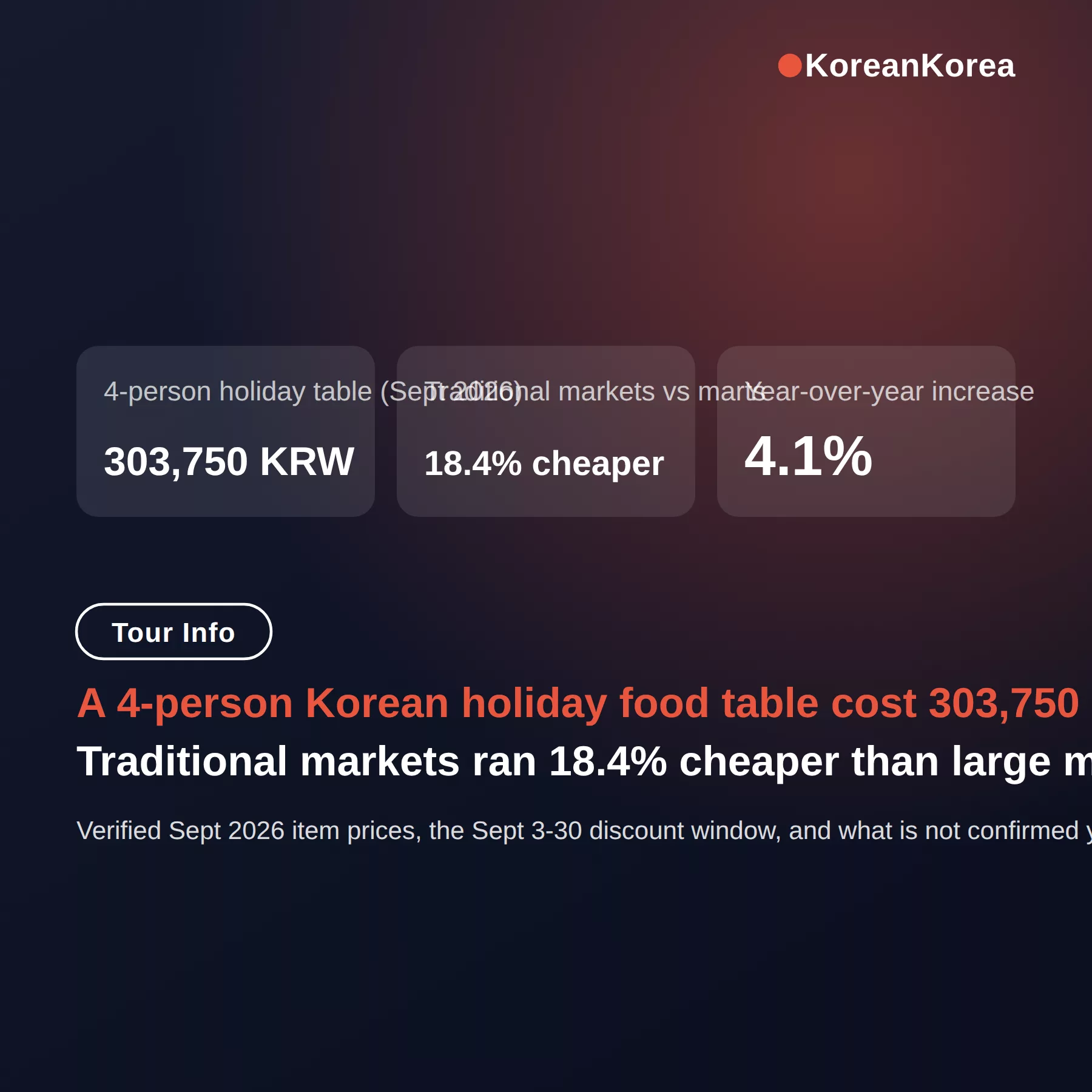Is korean food expensive in korea? Sept 2026 Prices Answered