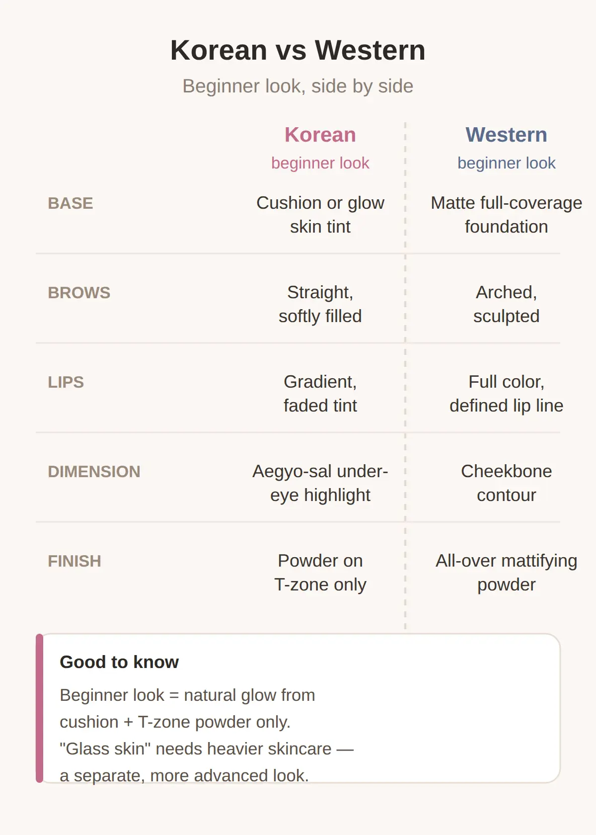 How Is Korean Makeup Different From Western Makeup?