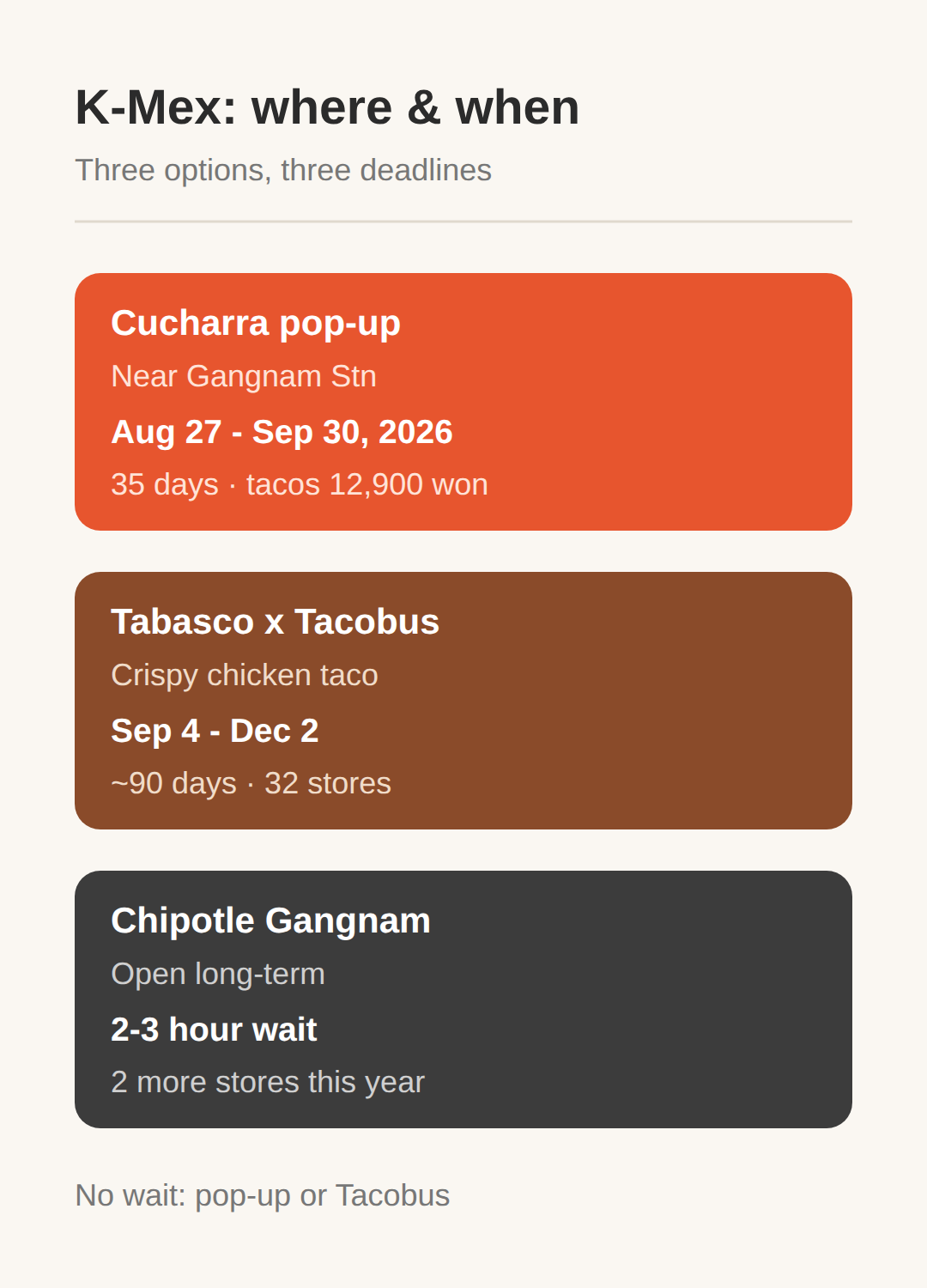 Where to try it before it's gone