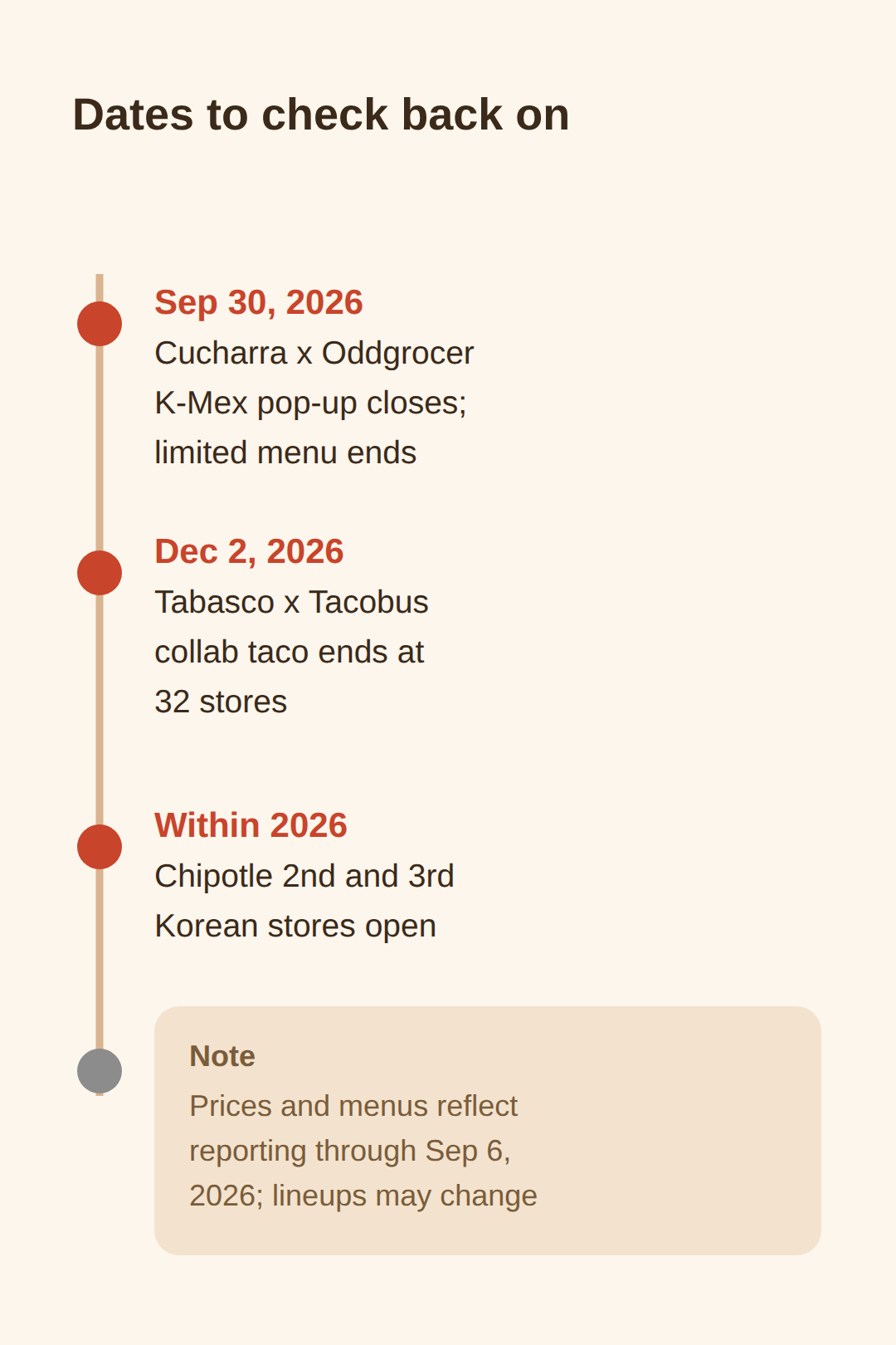 Dates to check back on
