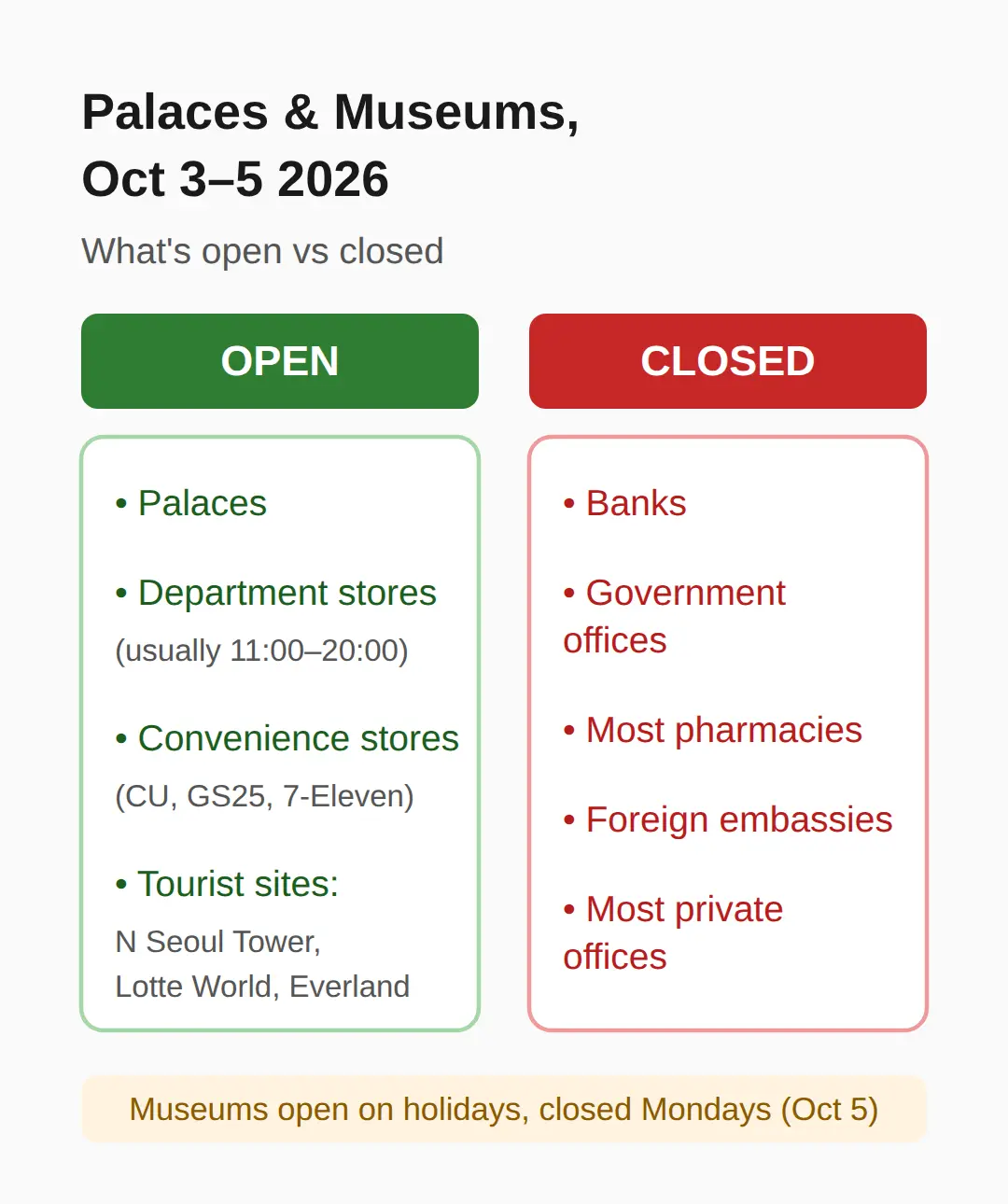 Are Palaces and Museums Open on Gaecheonjeol?
