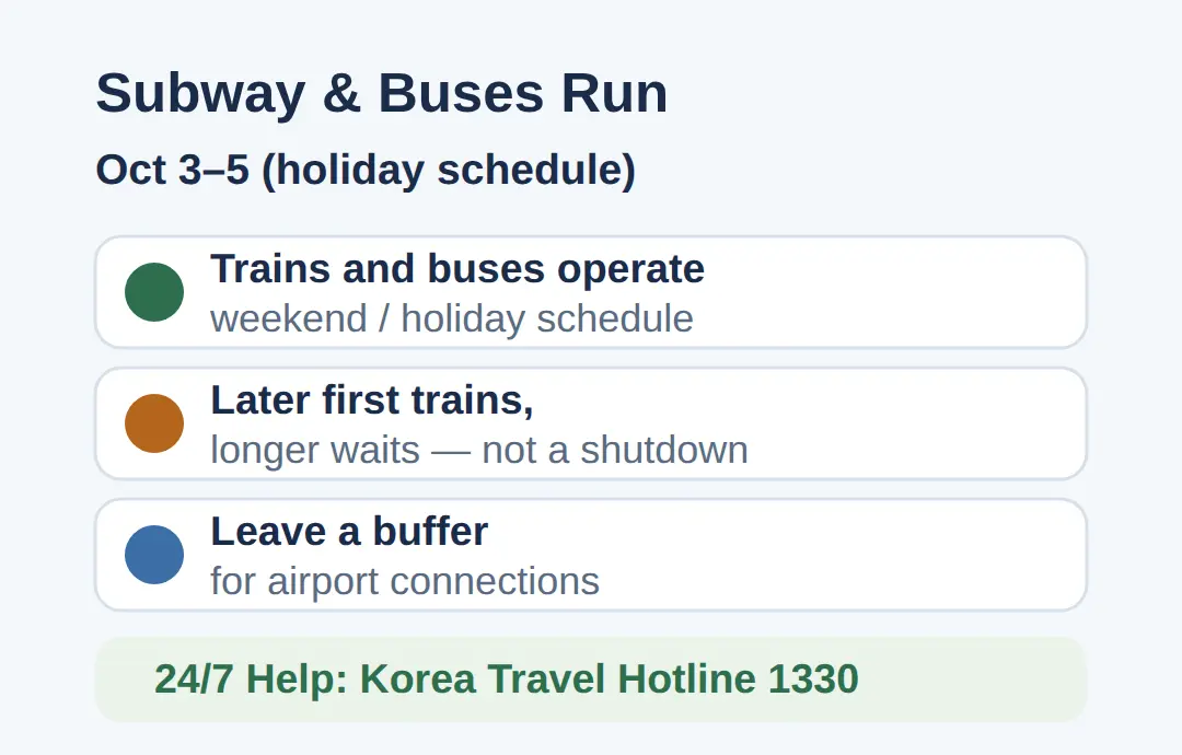 Does the Seoul Subway Run on Holidays?