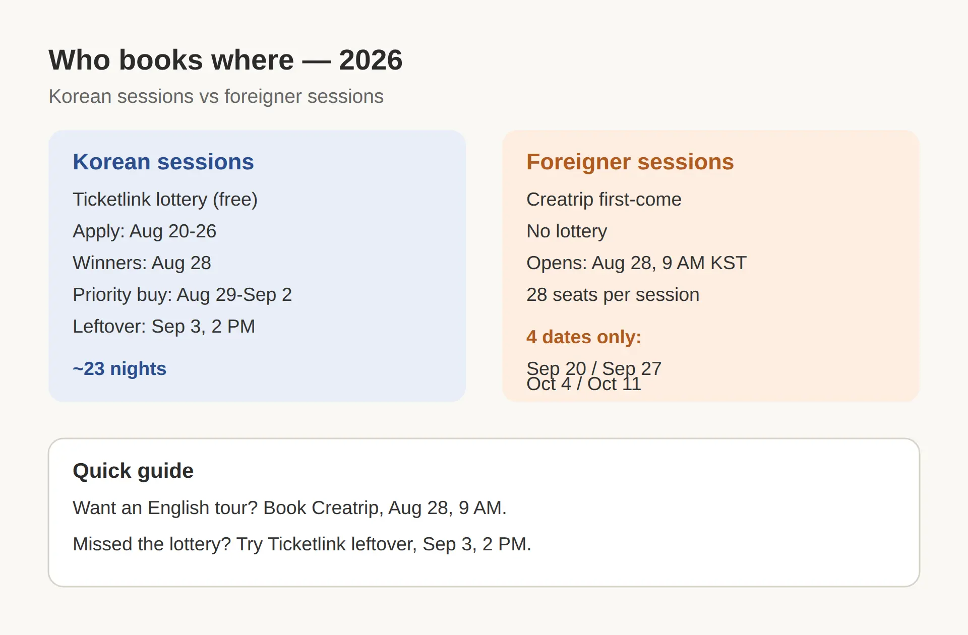 Changdeokgung Moonlight Tour 2026: how foreigners book — Creatrip first-come vs the Ticketlink lottery