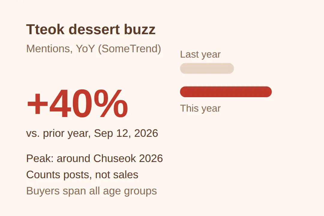 Why tteok is suddenly a dessert