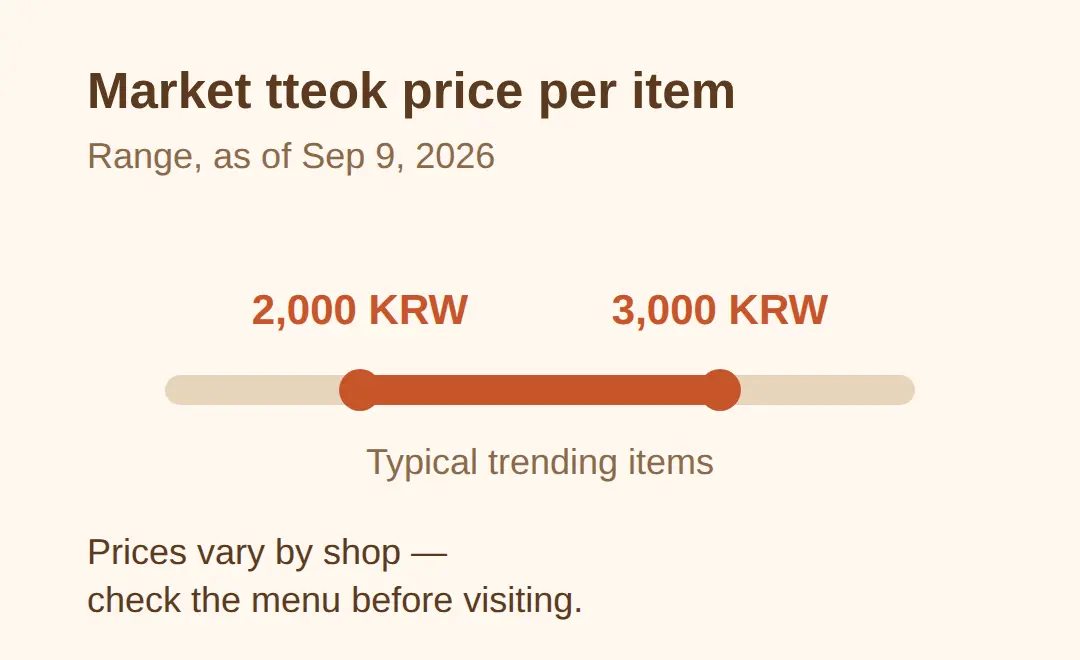 How much tteok desserts cost