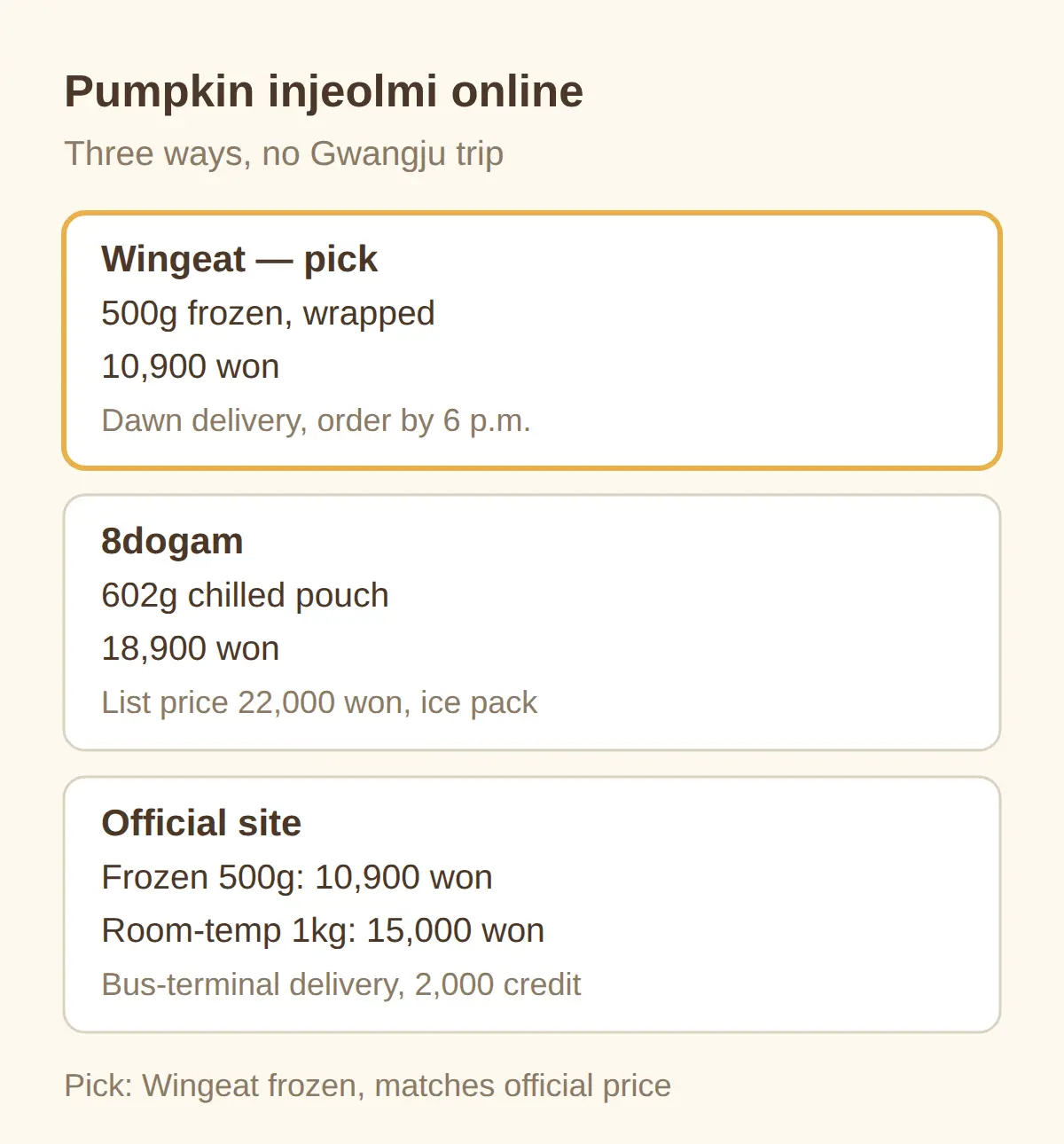 Can you buy Changyeok pumpkin injeolmi online without going to Gwangju?