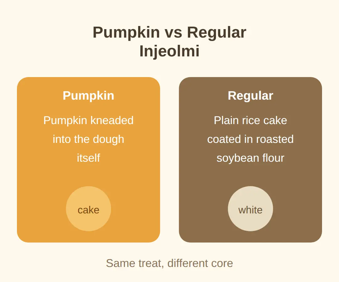 What is pumpkin injeolmi, and how is it different from regular injeolmi?