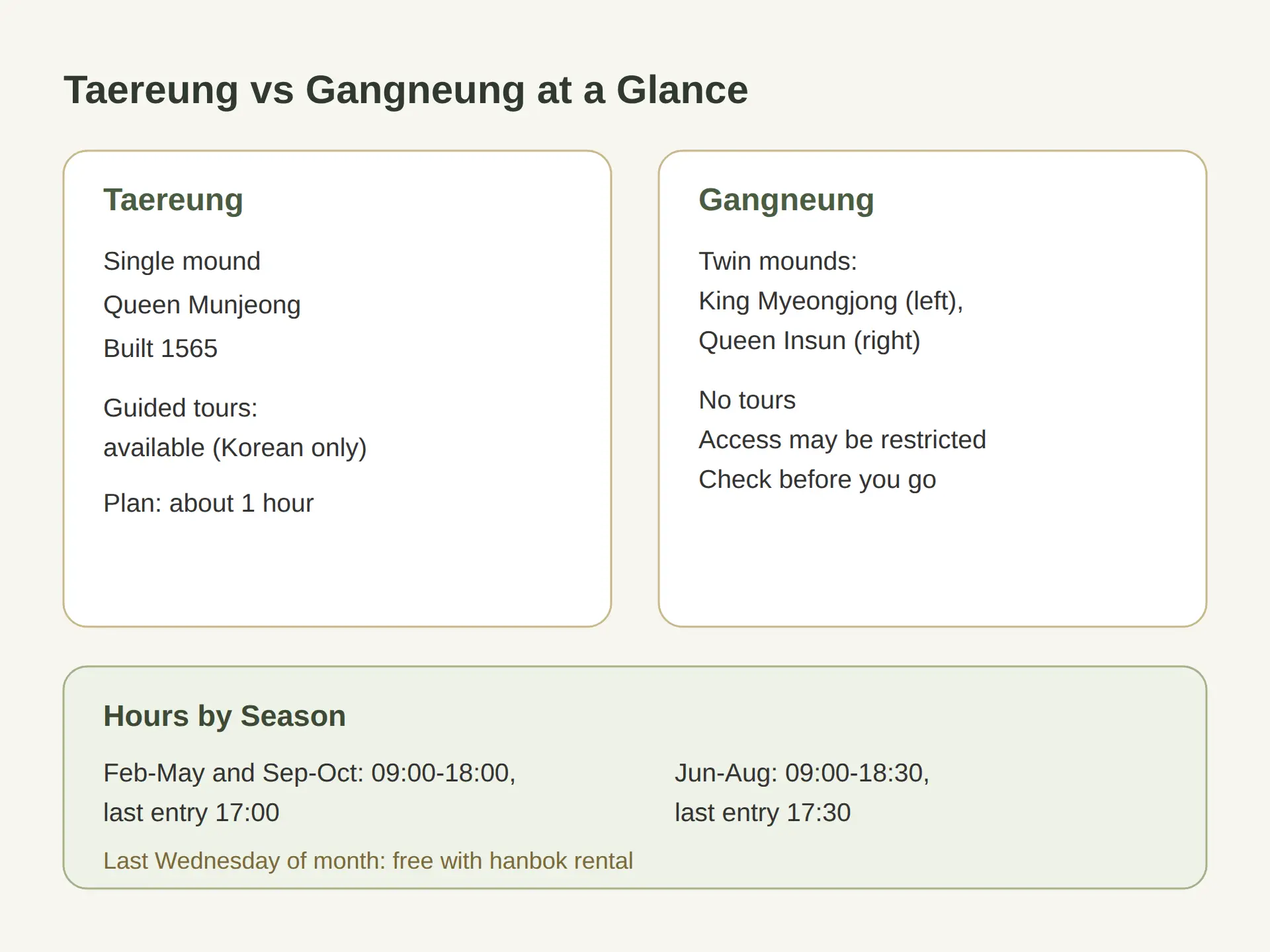 How Long to Allow, Tours, and Nearby
