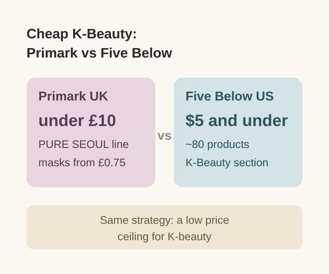 Five Below K-Beauty in the US: what's on the shelves