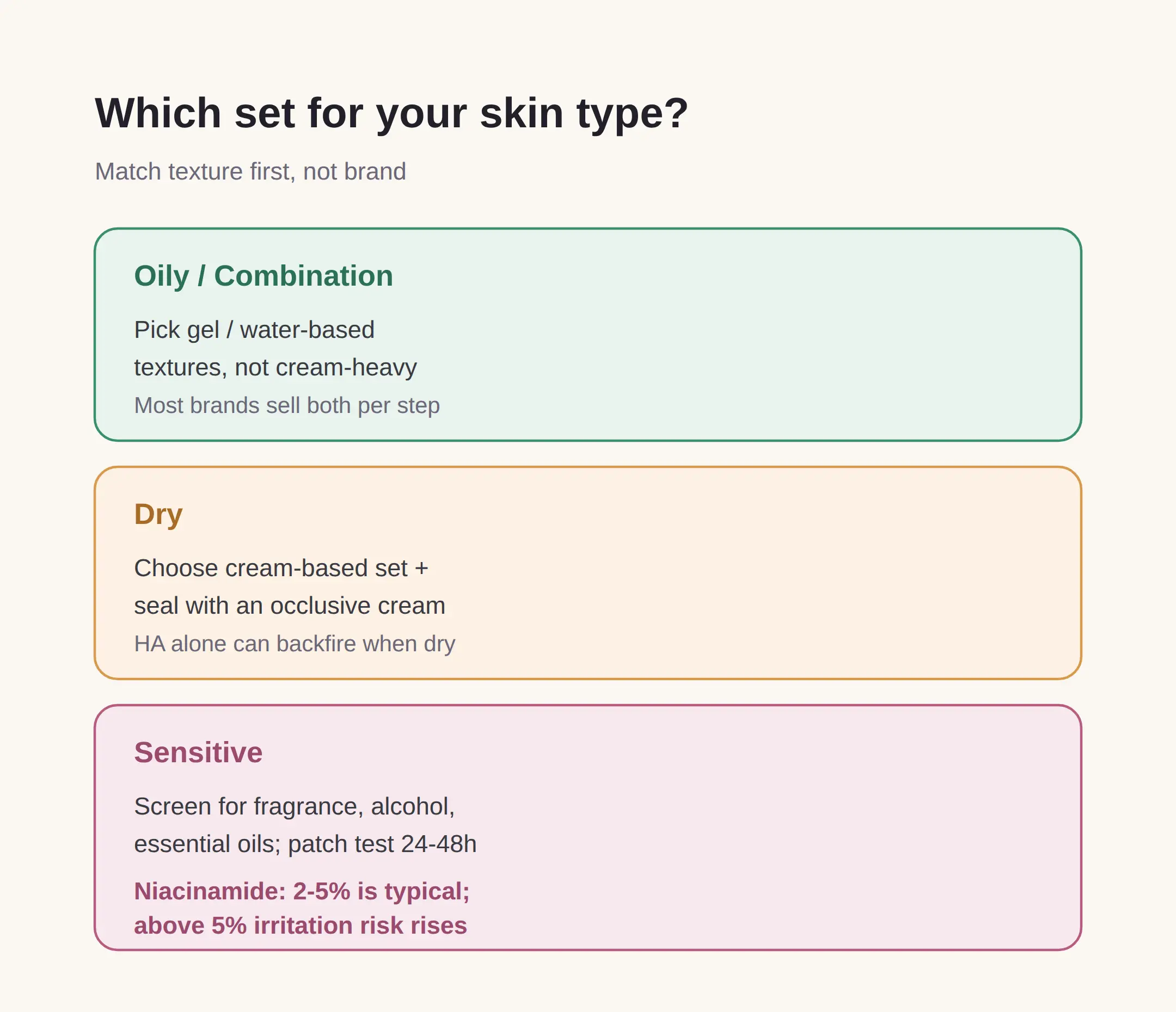 Which set for your skin type — and is a full set even necessary