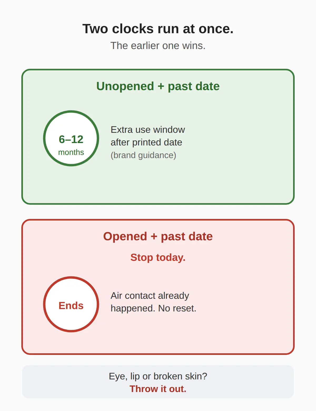 Can I use expired Korean skincare? The answer depends on which clock you are reading