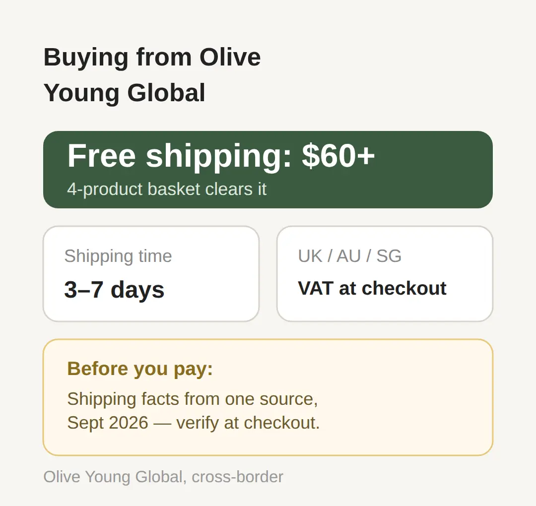 Buying from abroad: Olive Young Global shipping and the $60 threshold