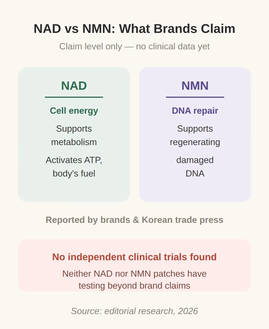 Do NAD Patches Work?