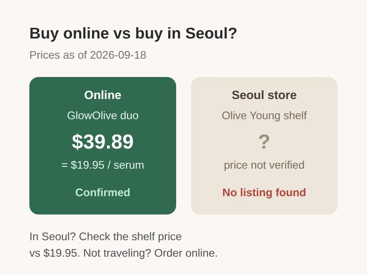 should you buy anua in seoul or order online
