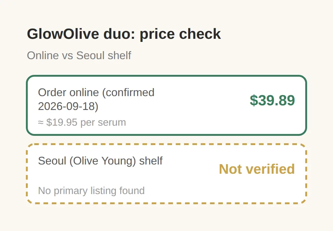 olive young september sale dates and anua discounts
